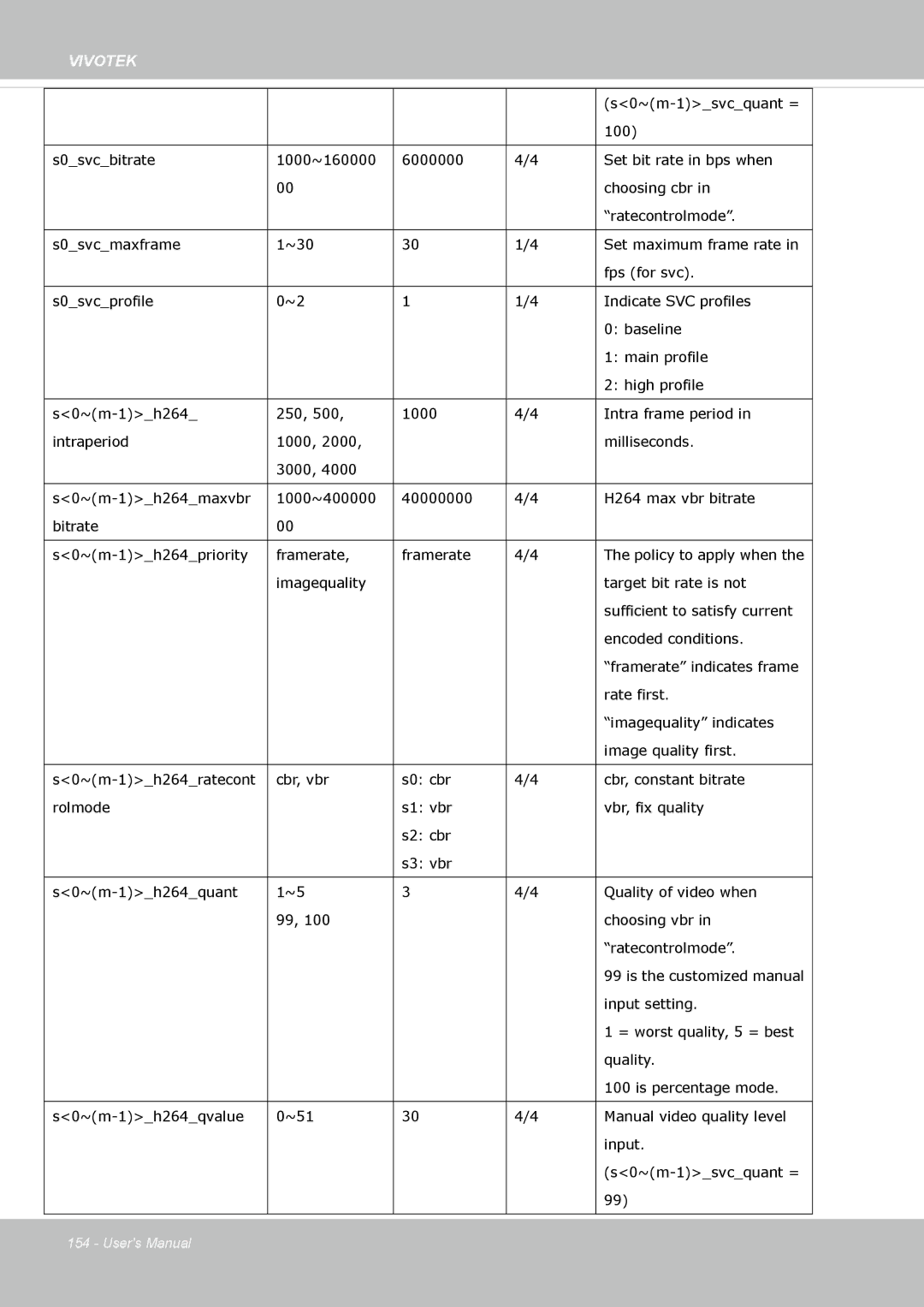 Vivotek SD8363E, 63E-M user manual 100 