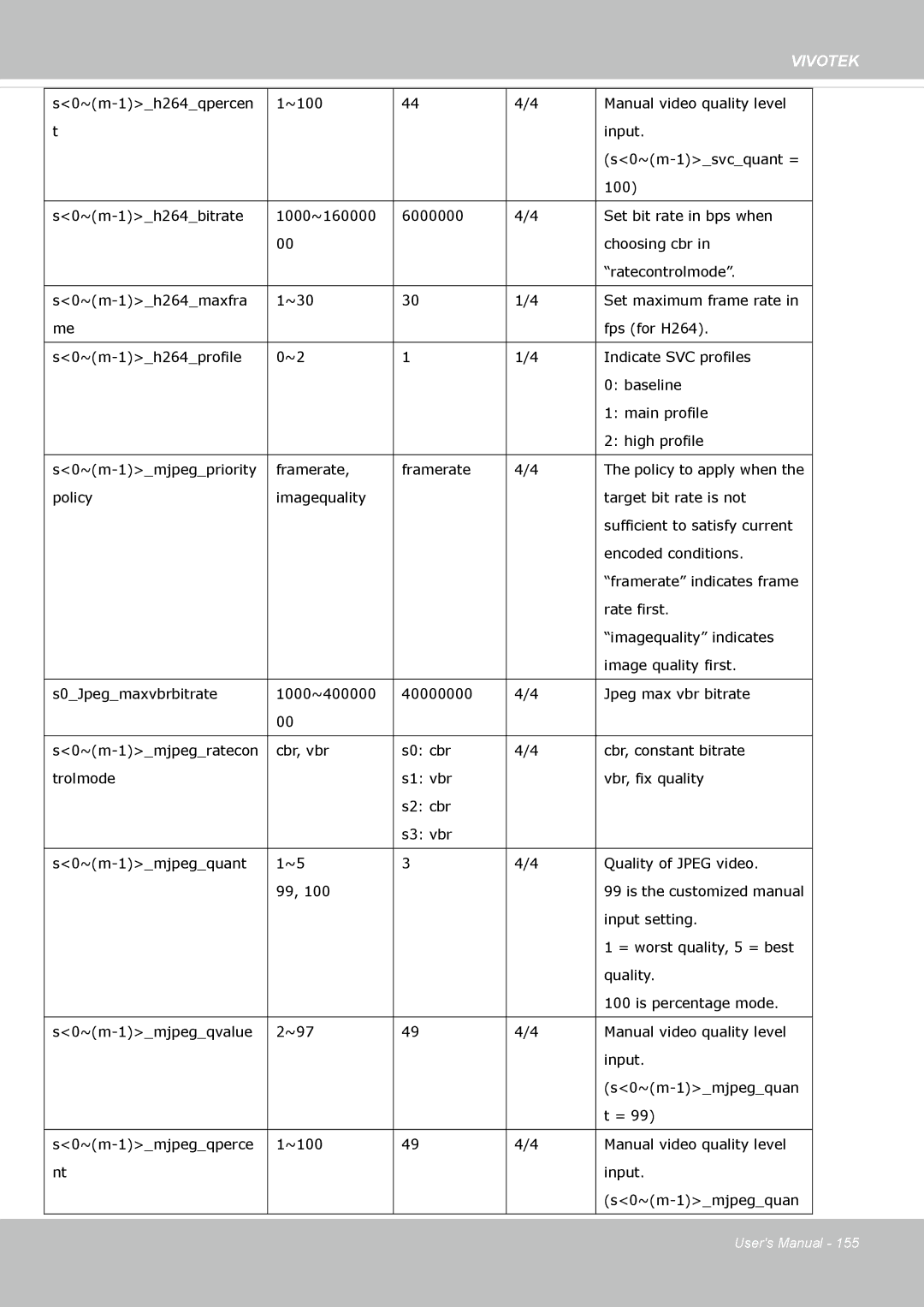 Vivotek 63E-M, SD8363E user manual Vivotek 