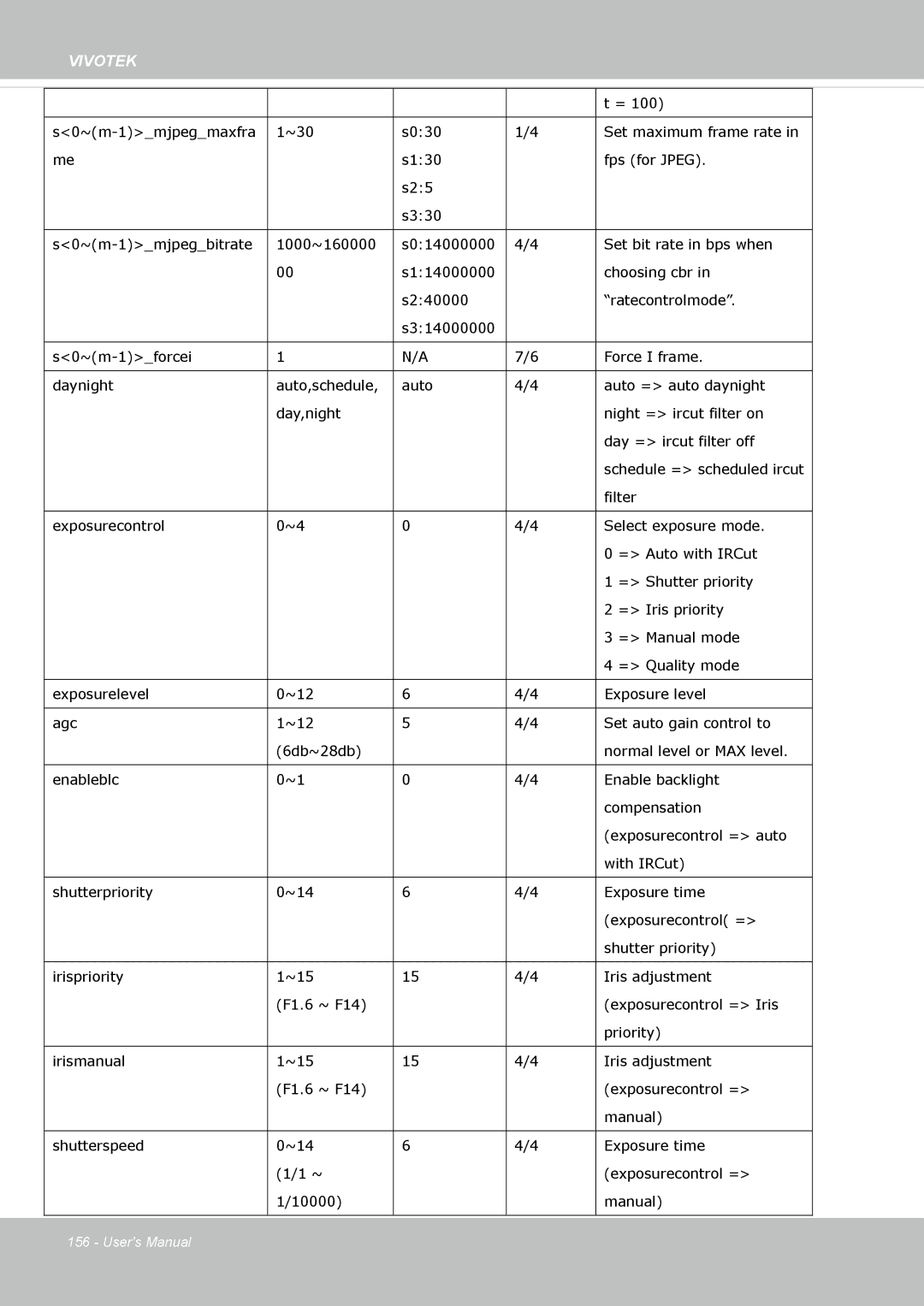 Vivotek SD8363E, 63E-M user manual Vivotek 