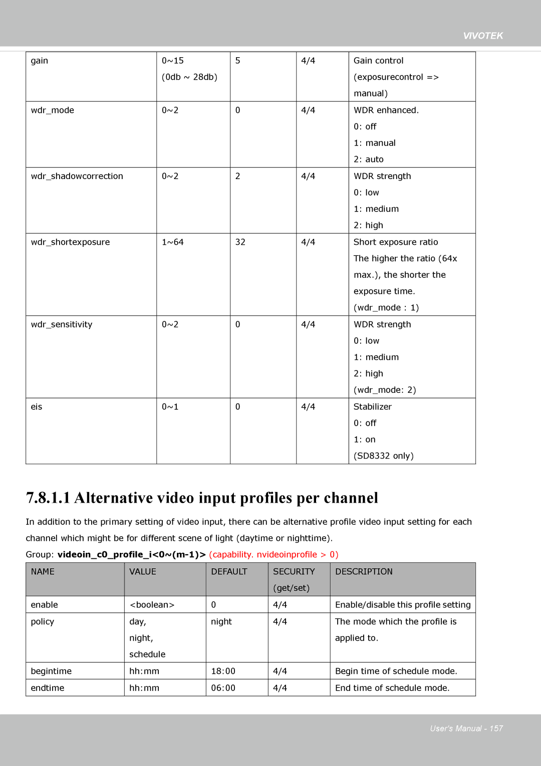 Vivotek 63E-M, SD8363E user manual Alternative video input profiles per channel, Name Value Default Security Description 
