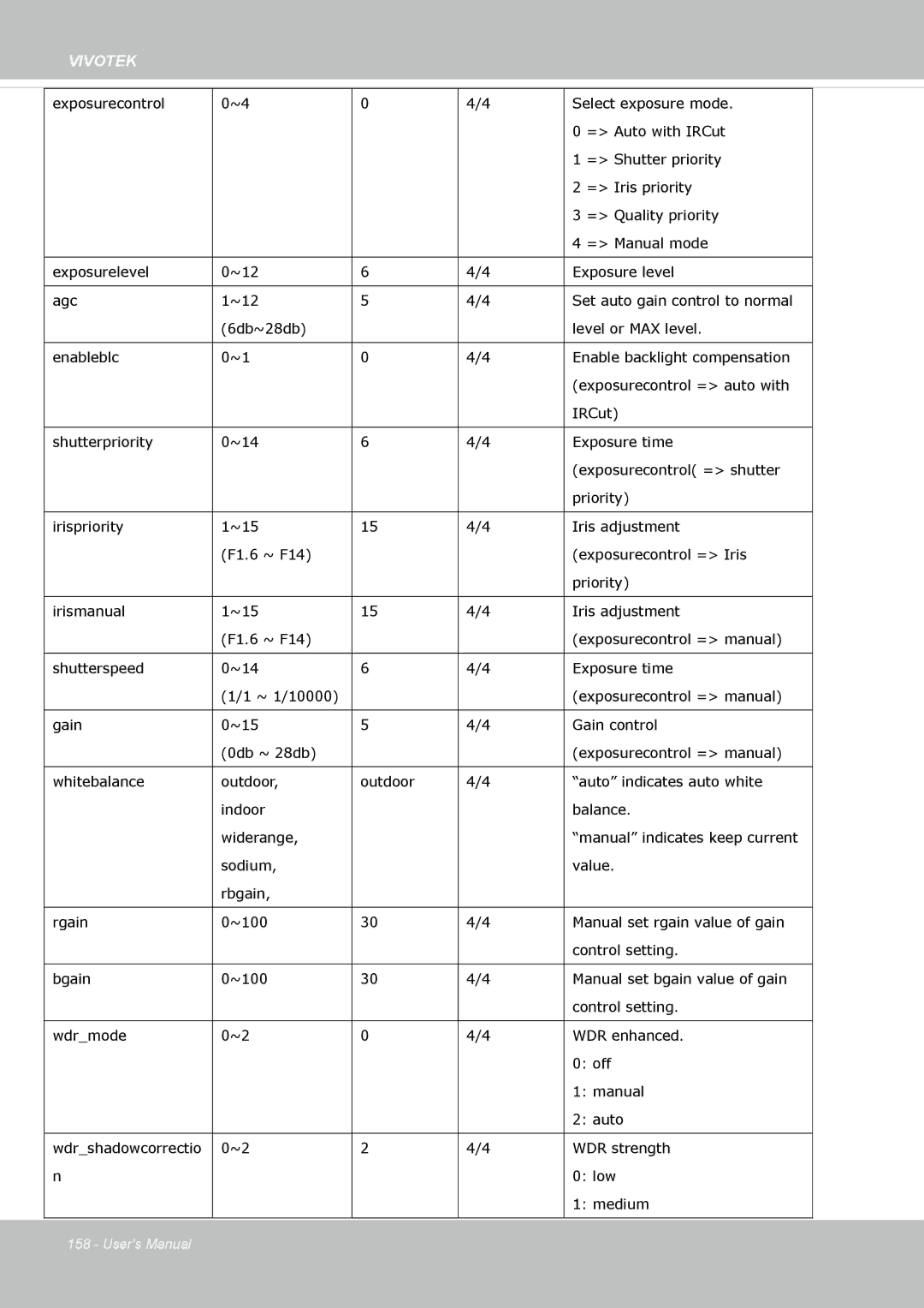 Vivotek SD8363E, 63E-M user manual Vivotek 