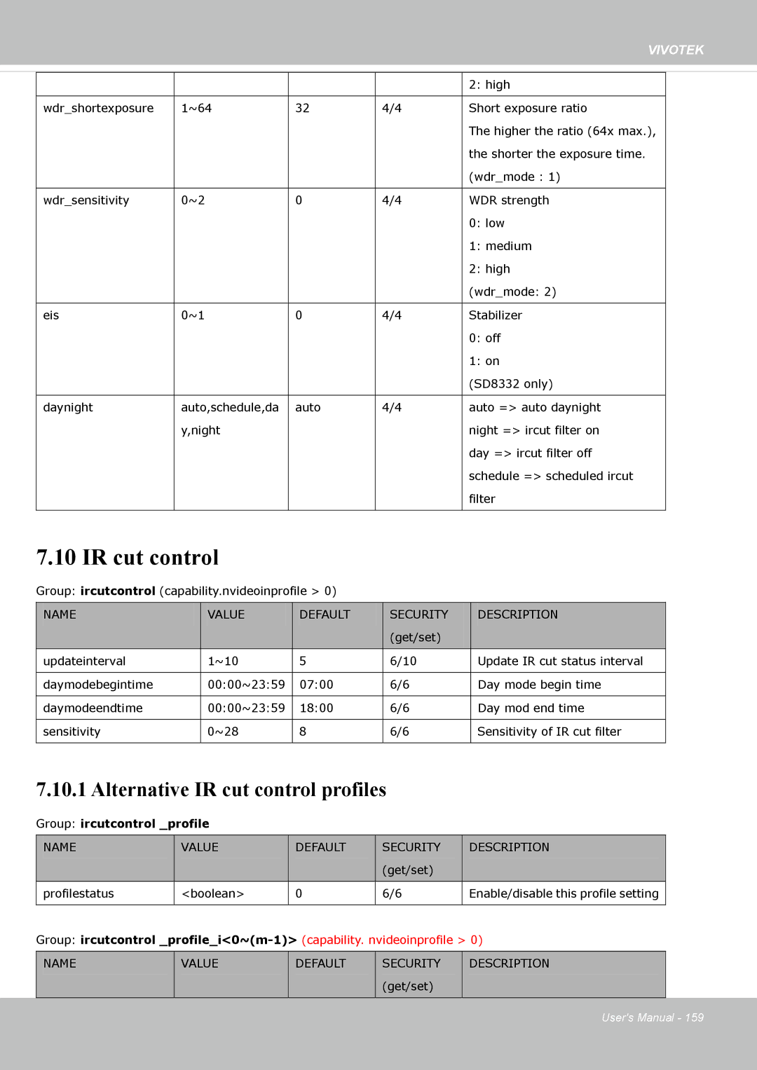 Vivotek 63E-M, SD8363E user manual Alternative IR cut control profiles 