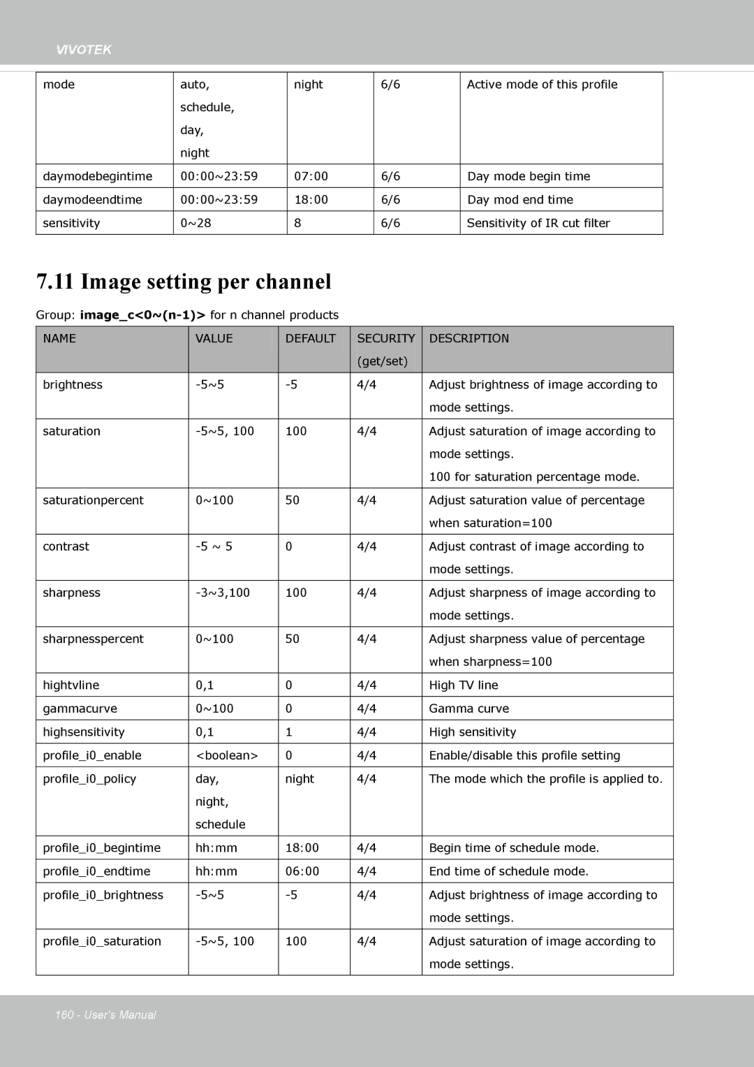 Vivotek SD8363E, 63E-M user manual Image setting per channel 