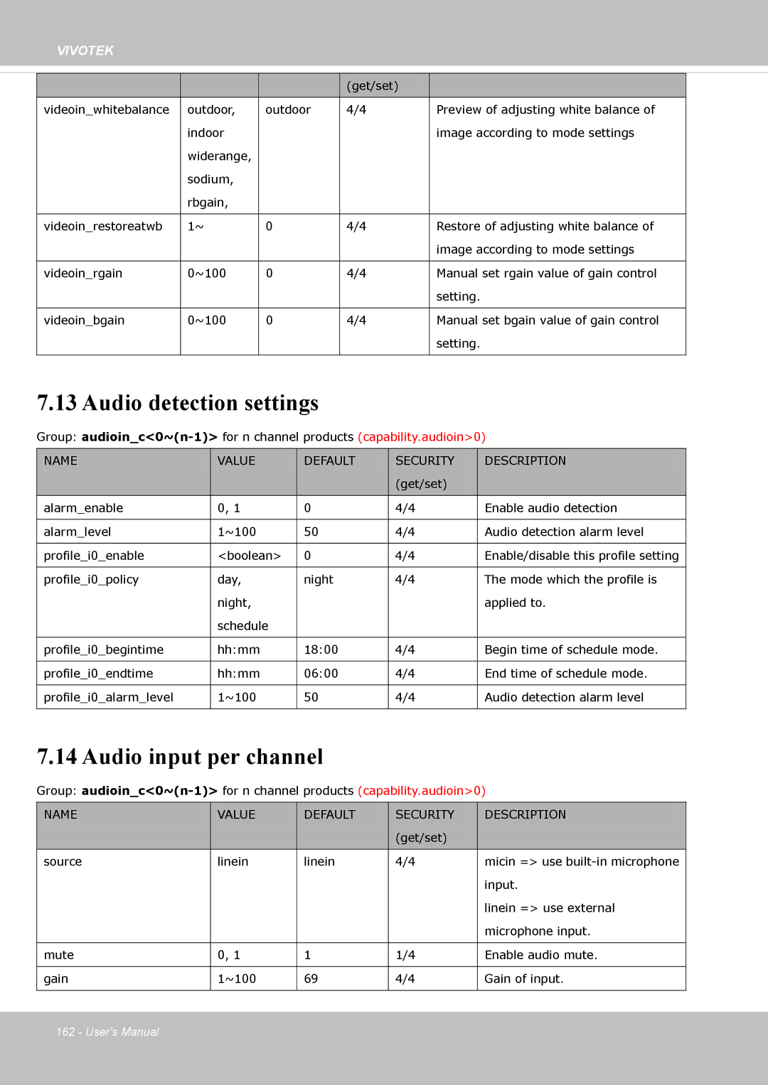 Vivotek SD8363E, 63E-M user manual Audio detection settings, Audio input per channel 