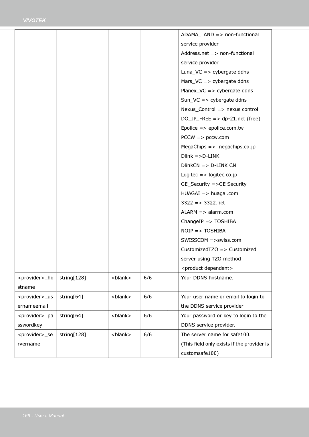 Vivotek SD8363E, 63E-M user manual Noip = Toshiba 