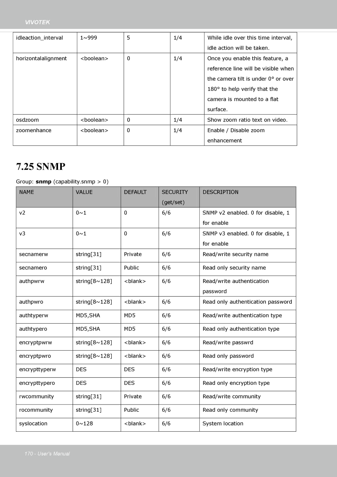 Vivotek SD8363E, 63E-M user manual Snmp, MD5,SHA, Des 