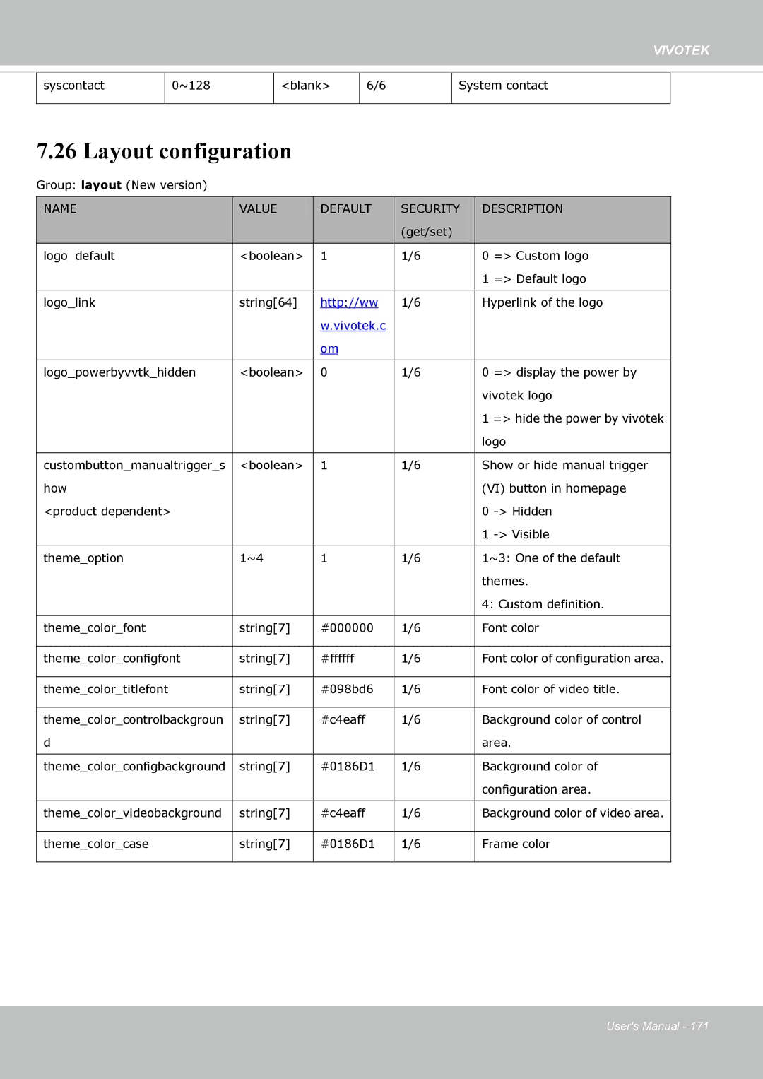 Vivotek 63E-M, SD8363E user manual Layout configuration, Vivotek.c 