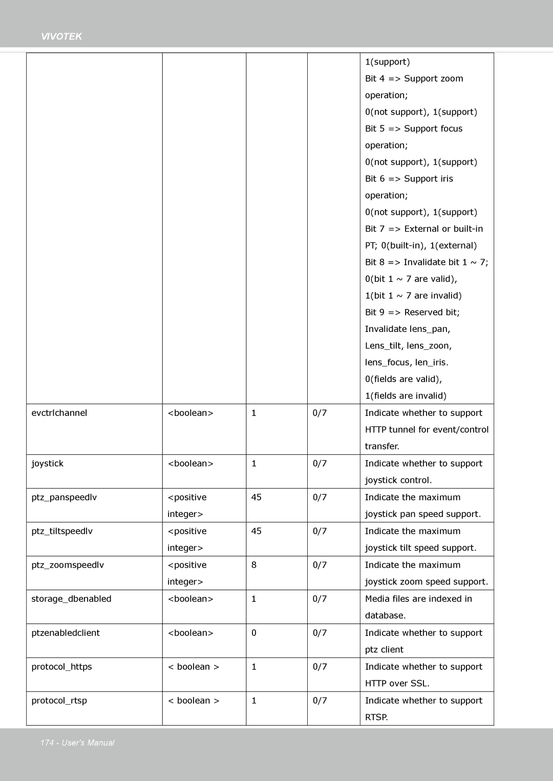 Vivotek SD8363E, 63E-M user manual Rtsp 