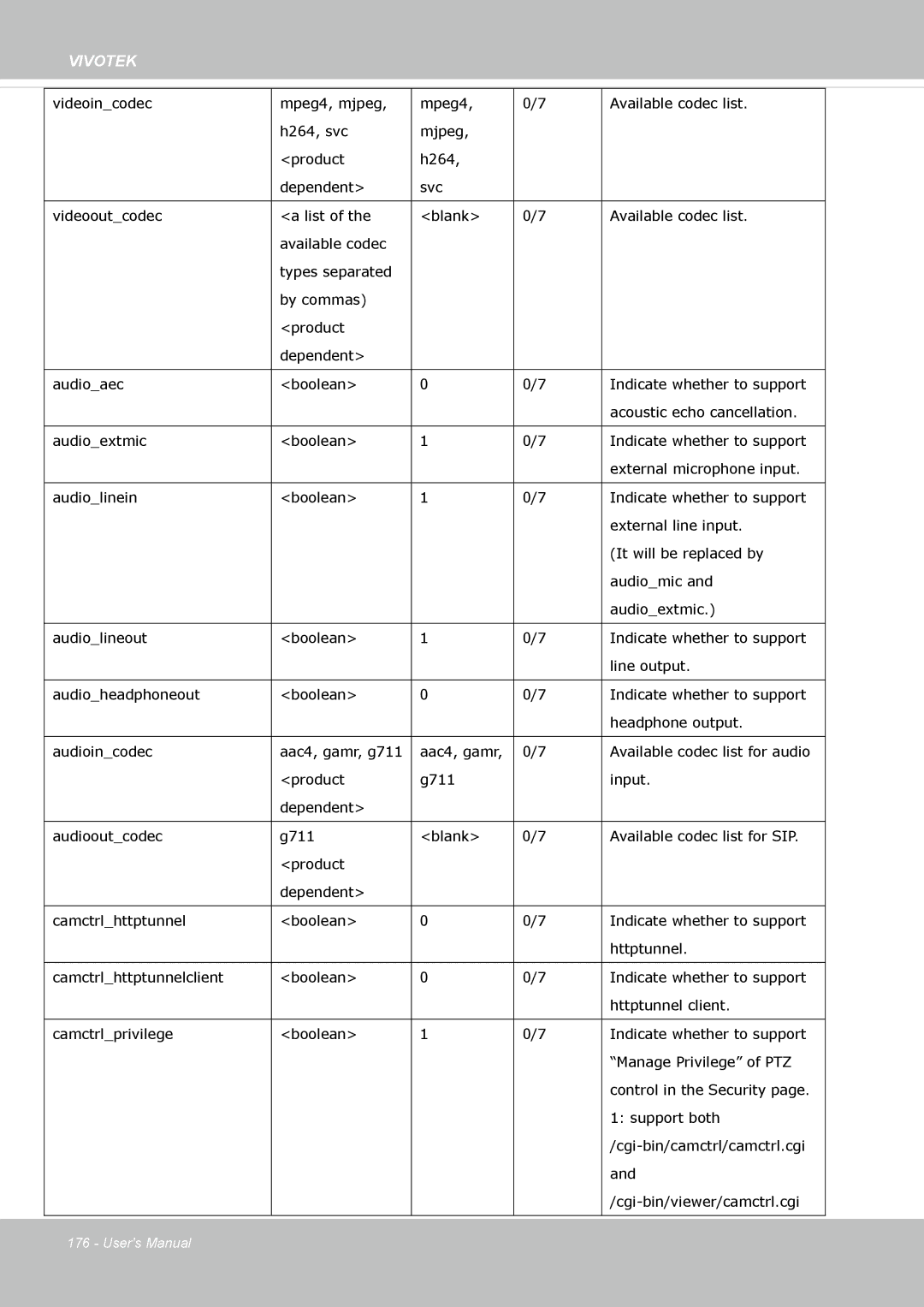 Vivotek SD8363E, 63E-M user manual Vivotek 