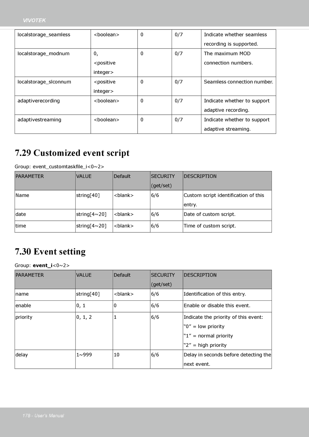 Vivotek SD8363E, 63E-M user manual Customized event script, Event setting 