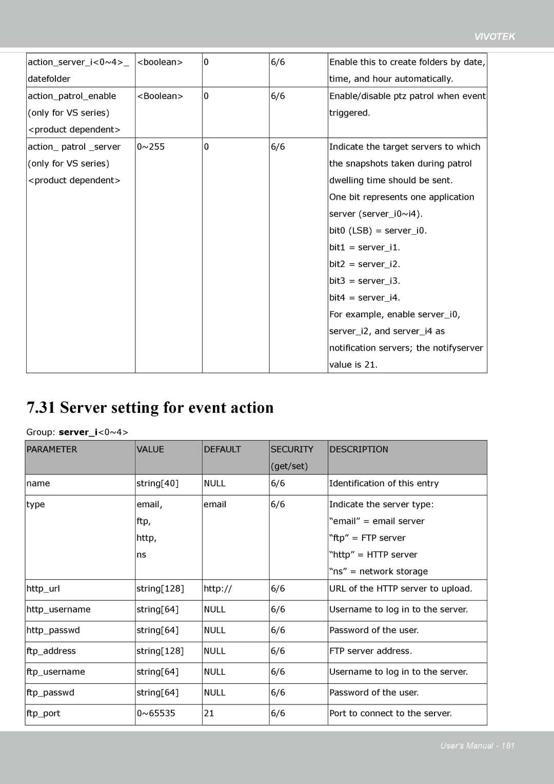 Vivotek 63E-M, SD8363E user manual Server setting for event action, Parameter Value Default Security Description 