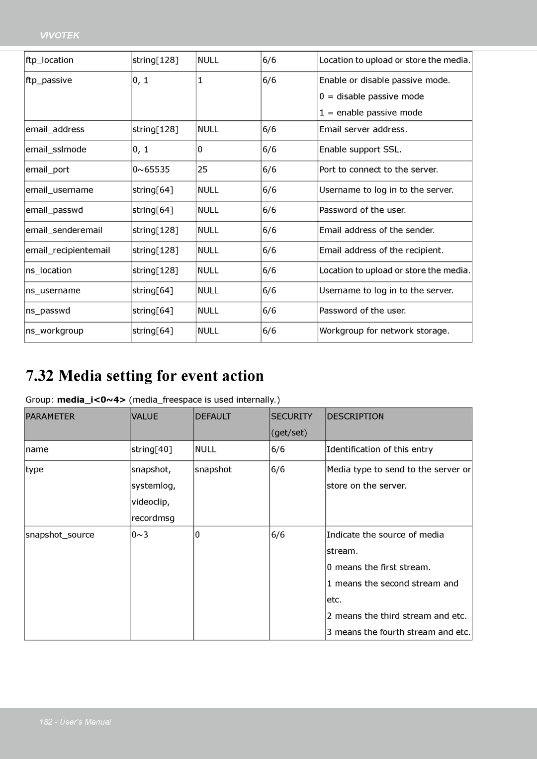 Vivotek SD8363E, 63E-M user manual Media setting for event action 