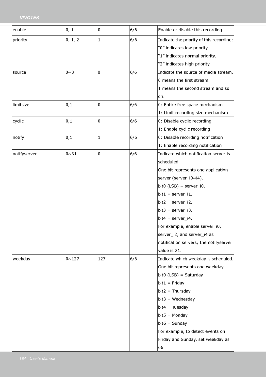 Vivotek SD8363E, 63E-M user manual Enable Enable or disable this recording Priority 