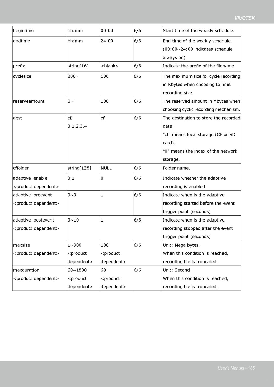 Vivotek 63E-M, SD8363E user manual Dest 