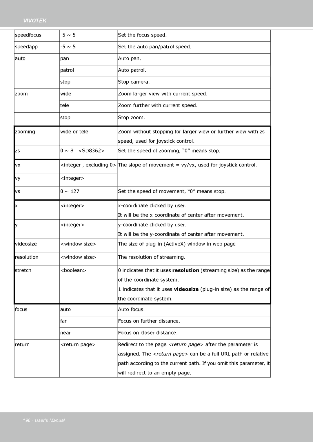 Vivotek SD8363E, 63E-M user manual Speed, used for joystick control 