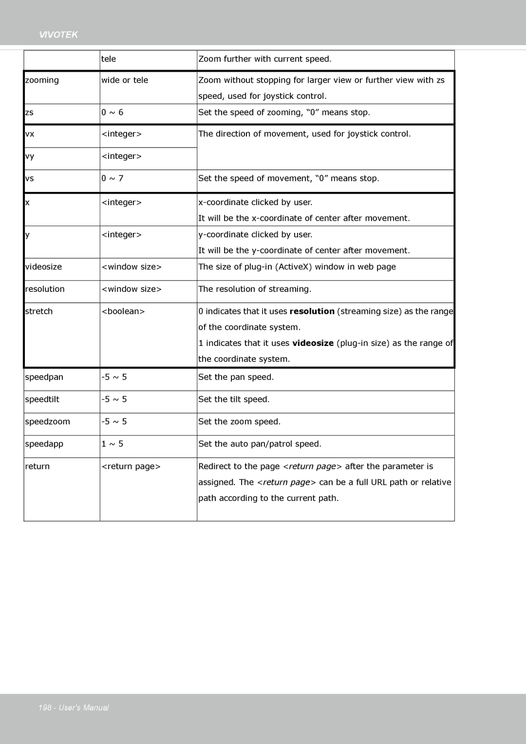 Vivotek SD8363E, 63E-M user manual Path according to the current path 