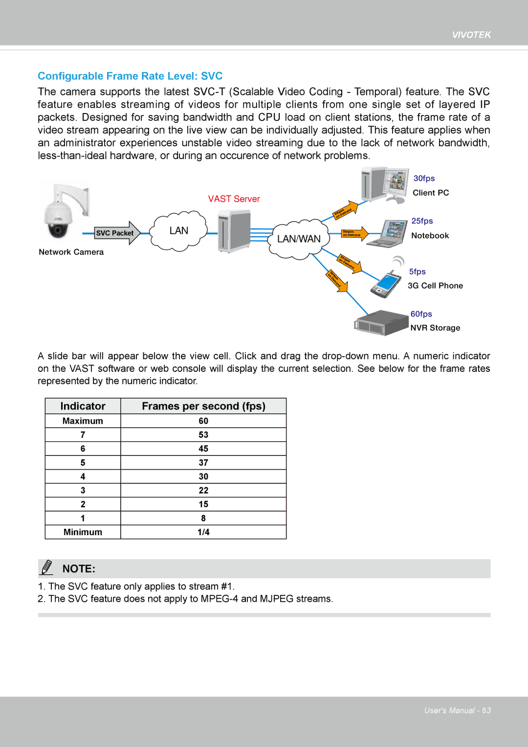 Vivotek 63E-M, SD8363E user manual Configurable Frame Rate Level SVC, Lan/Wan 