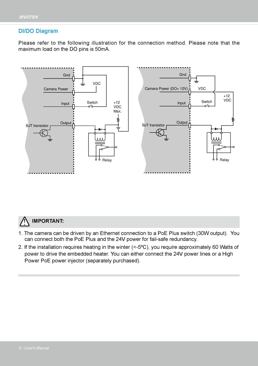 Vivotek SD8363E, 63E-M user manual DI/DO Diagram 