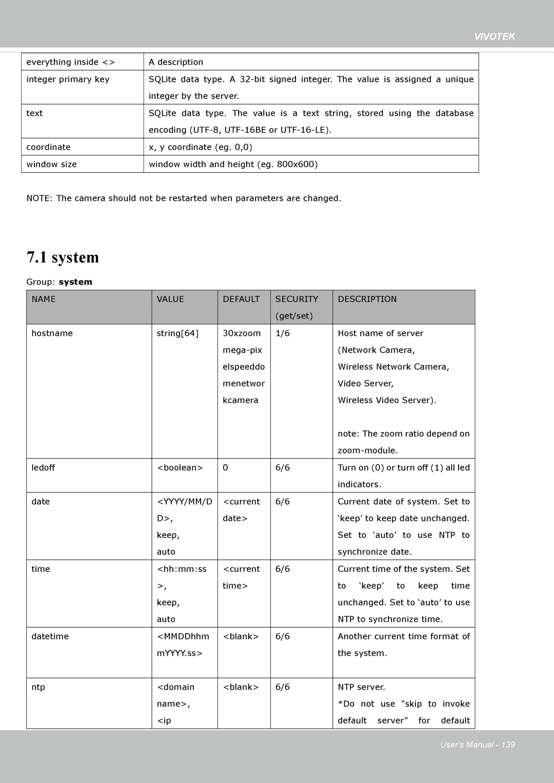 Vivotek SD8364E user manual System, Name Value Default Security Description, Yyyy/Mm/D 