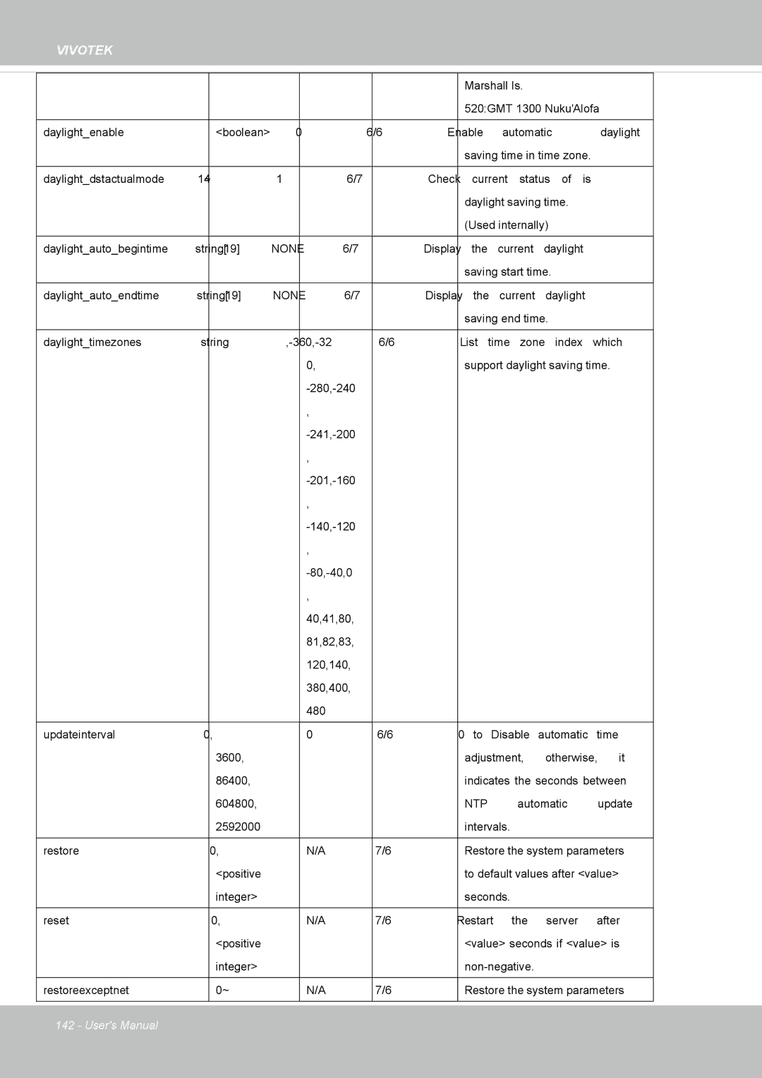 Vivotek SD8364E, M user manual None, Ntp 