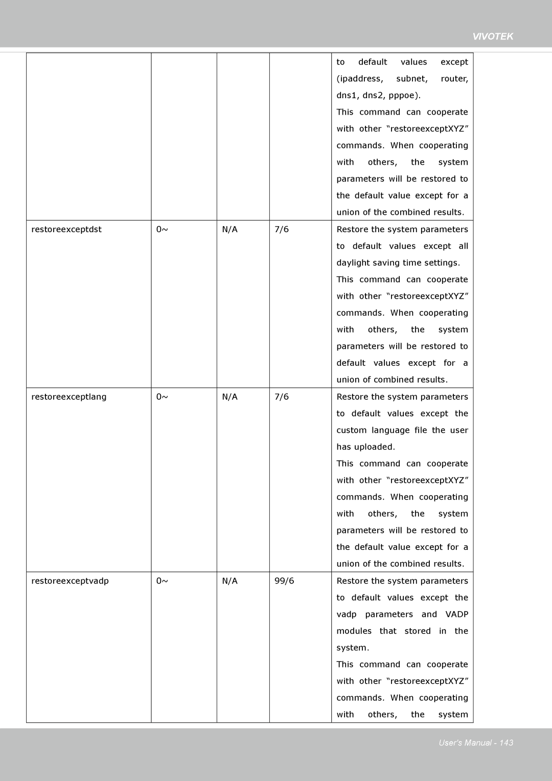 Vivotek M, SD8364E user manual Vadp 