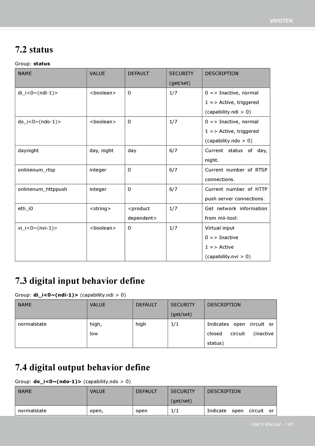 Vivotek M, SD8364E user manual Status, Digital input behavior define, Digital output behavior define 