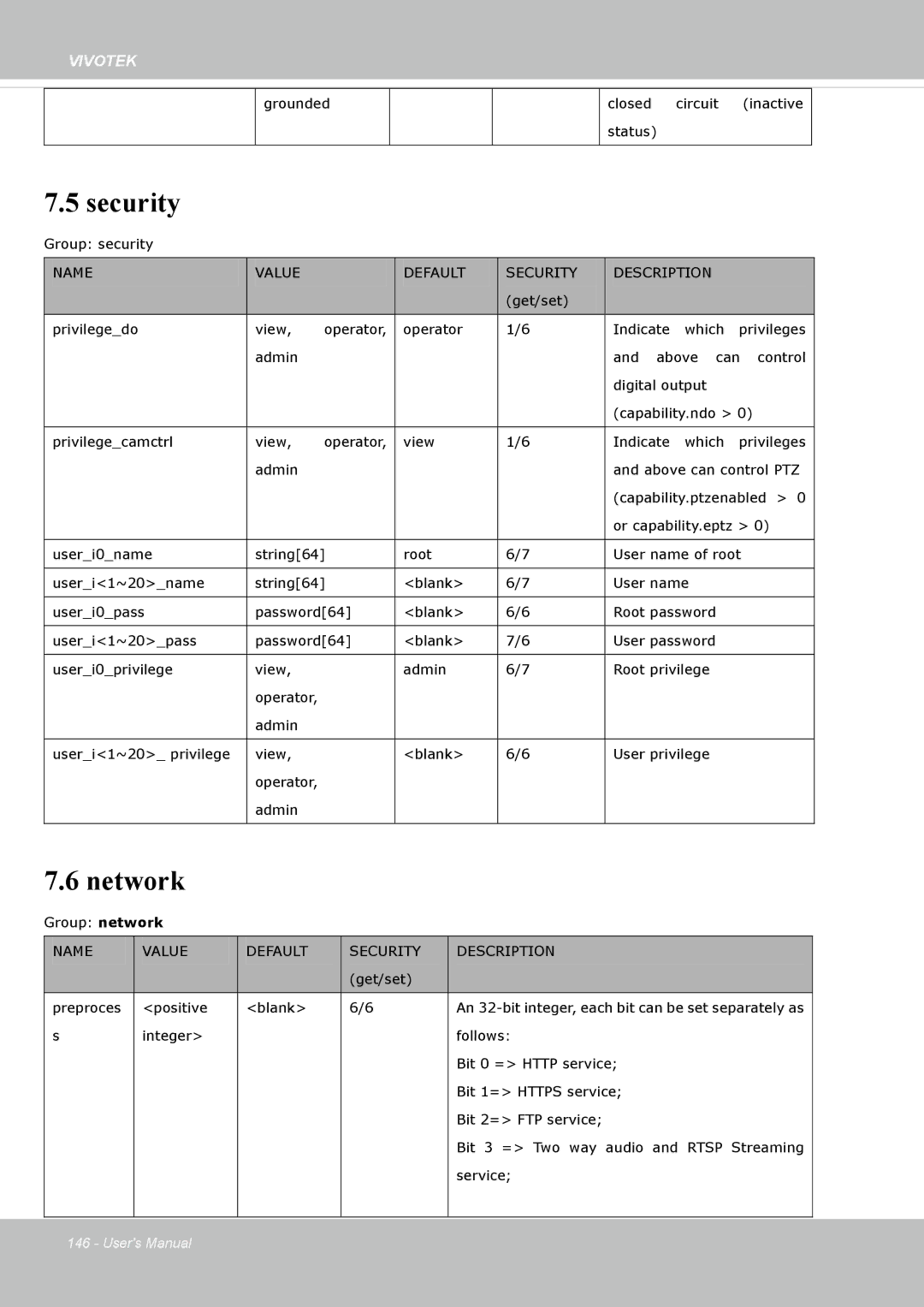 Vivotek SD8364E, M user manual Security, Network 