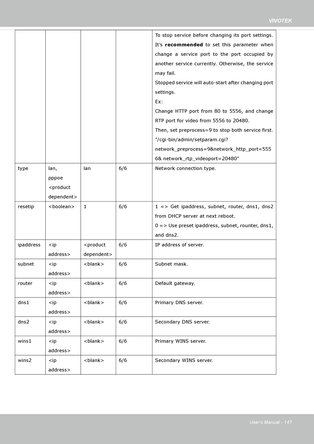 Vivotek M, SD8364E user manual It’s recommended to set this parameter when 