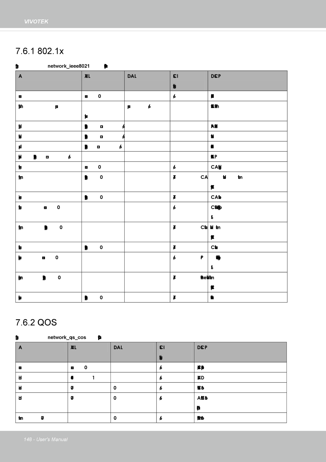 Vivotek SD8364E, M user manual Tls, Vlan ID 