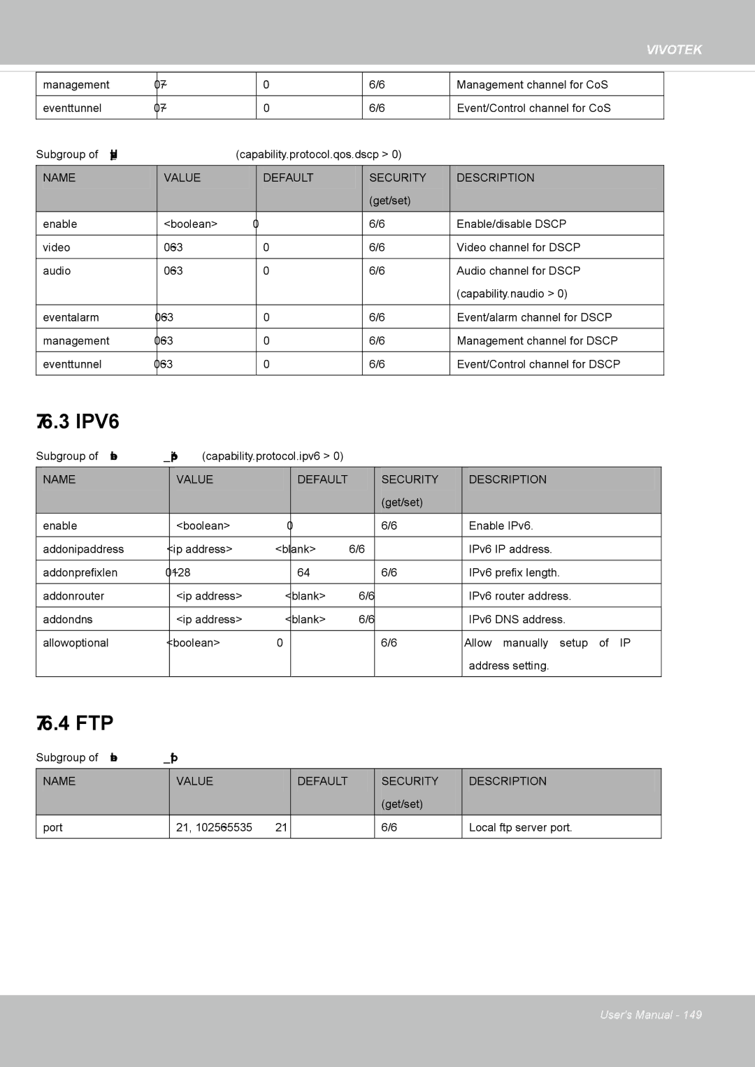 Vivotek M, SD8364E user manual Name, Value Default Security Description 