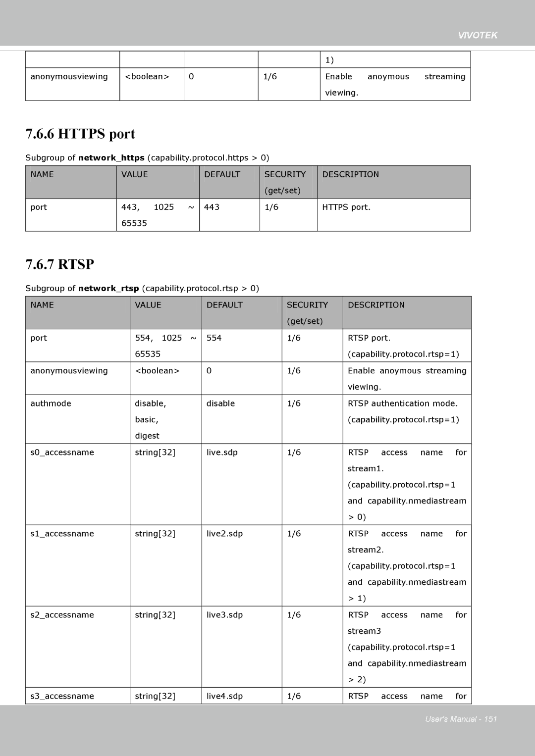 Vivotek M, SD8364E user manual Https port, Rtsp 