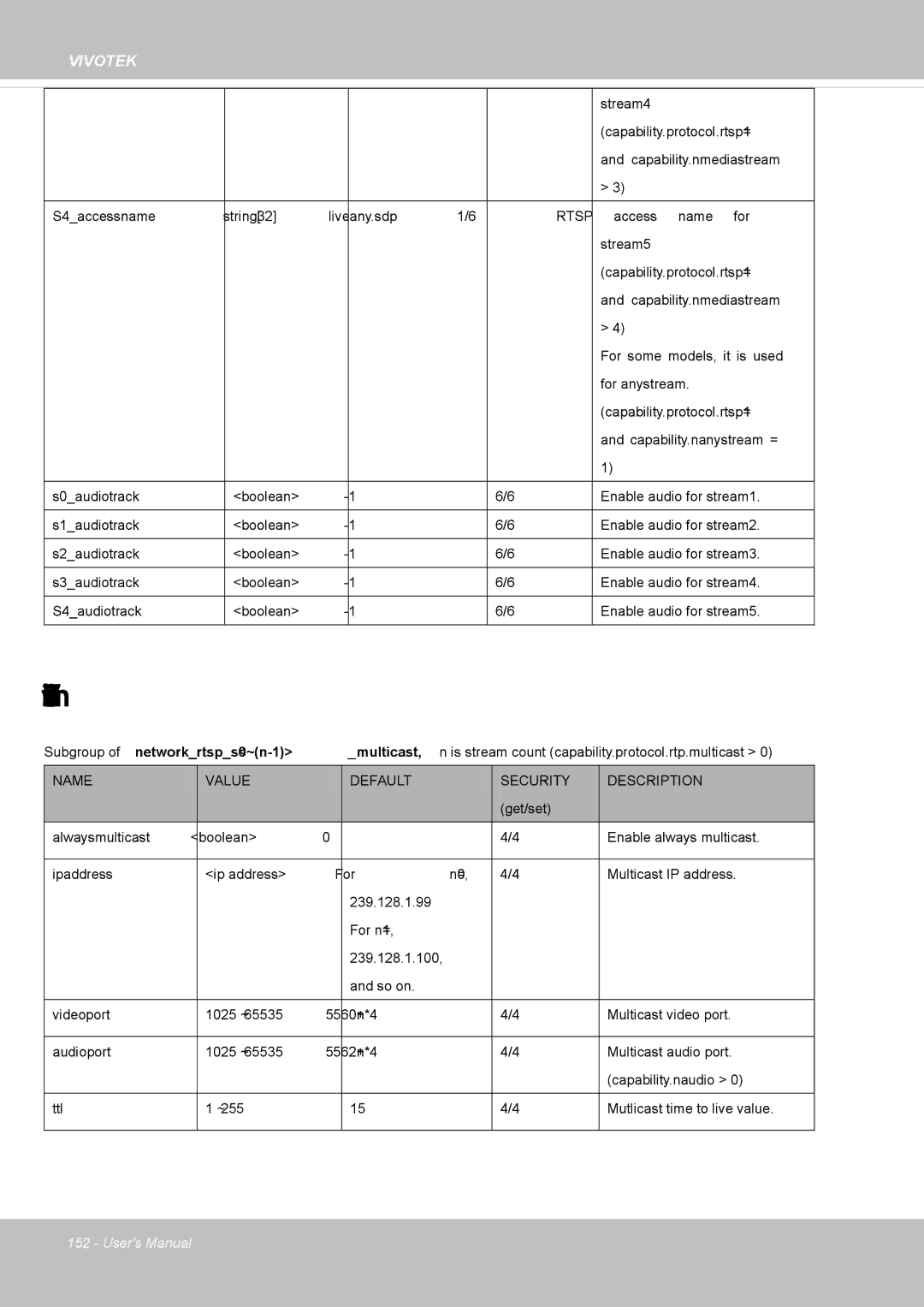 Vivotek SD8364E, M user manual Rtsp multicast 