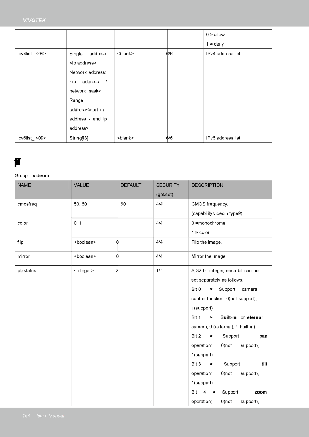 Vivotek SD8364E, M user manual Video input 