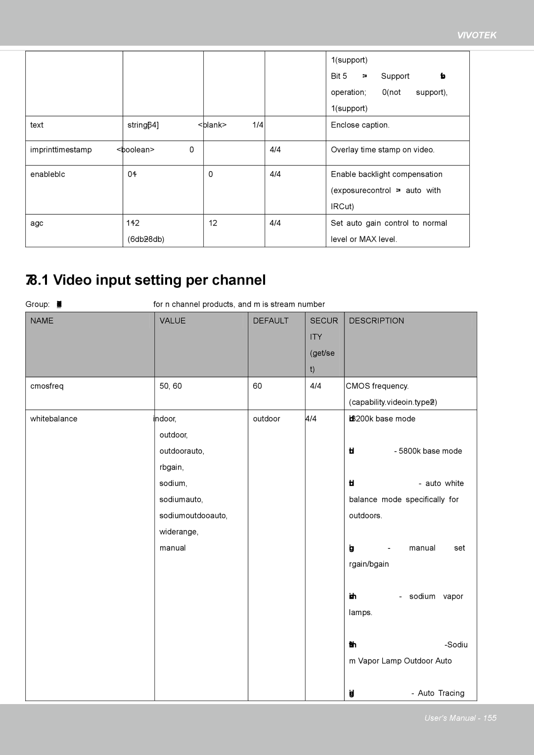 Vivotek M, SD8364E user manual Video input setting per channel, Name Value Default Secur Description ITY 