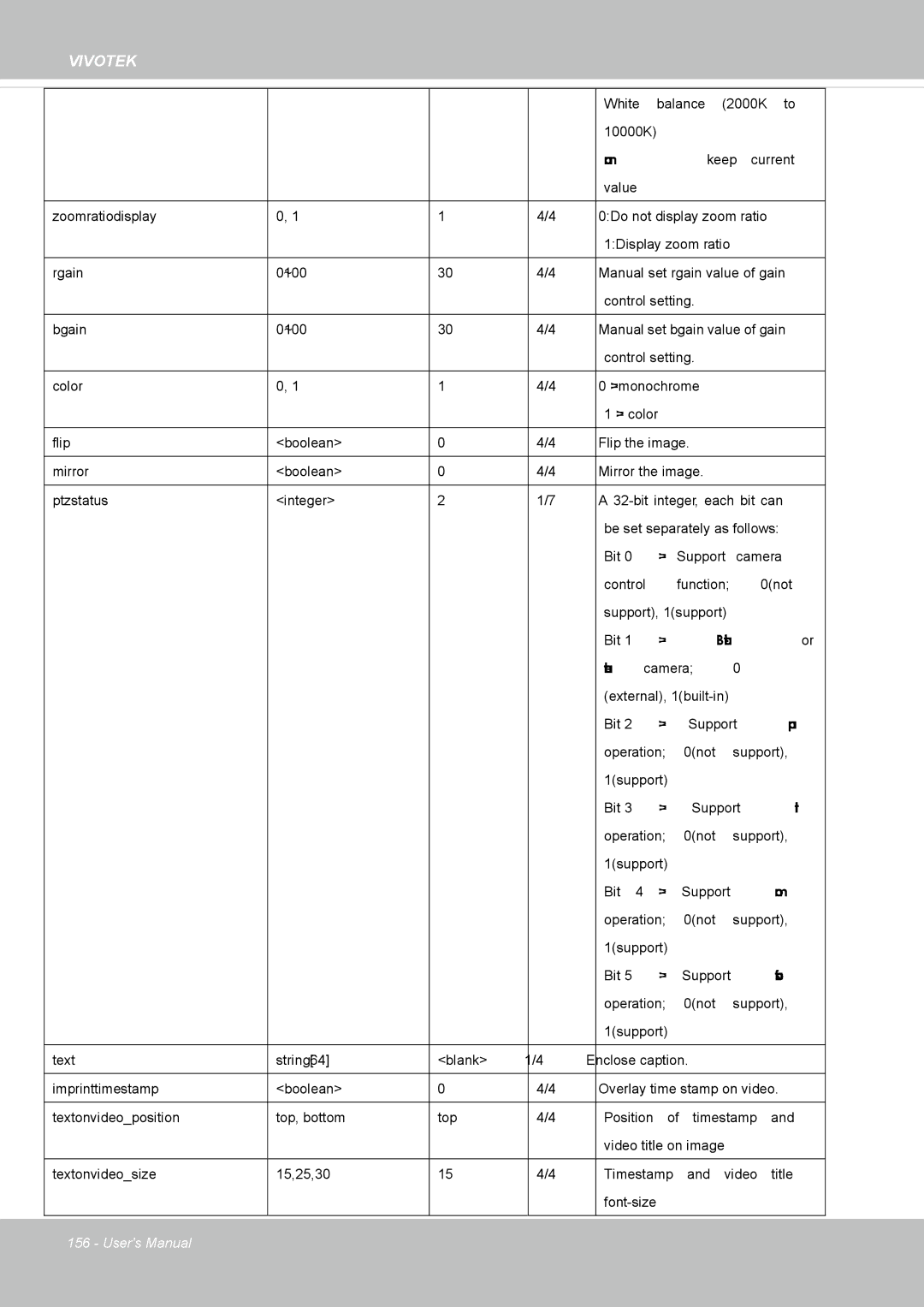 Vivotek SD8364E, M user manual Built-in External 