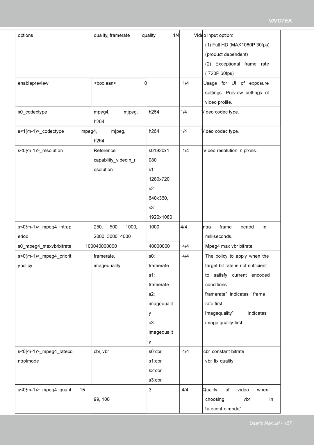 Vivotek M, SD8364E user manual Choosing Vbr Ratecontrolmode 