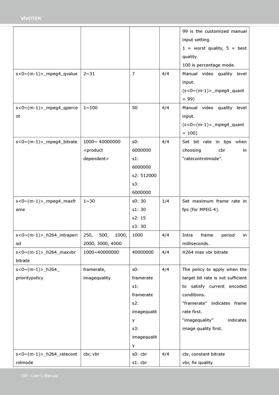 Vivotek SD8364E, M user manual Is the customized manual 