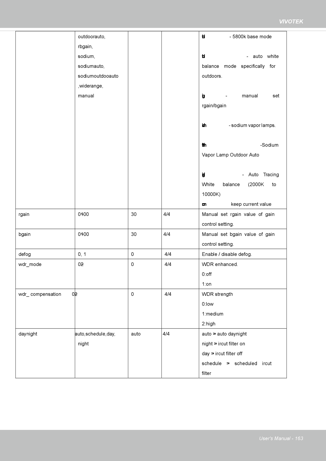 Vivotek M, SD8364E user manual Sodiumoutdooauto-Sodium 