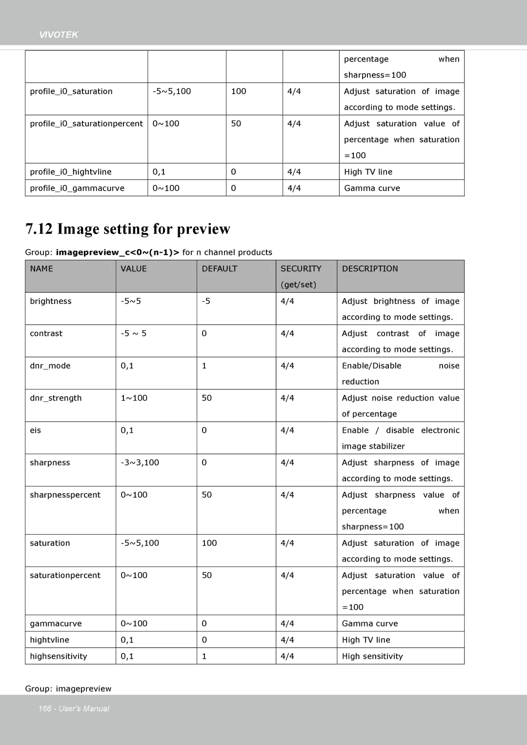 Vivotek SD8364E, M user manual Image setting for preview 