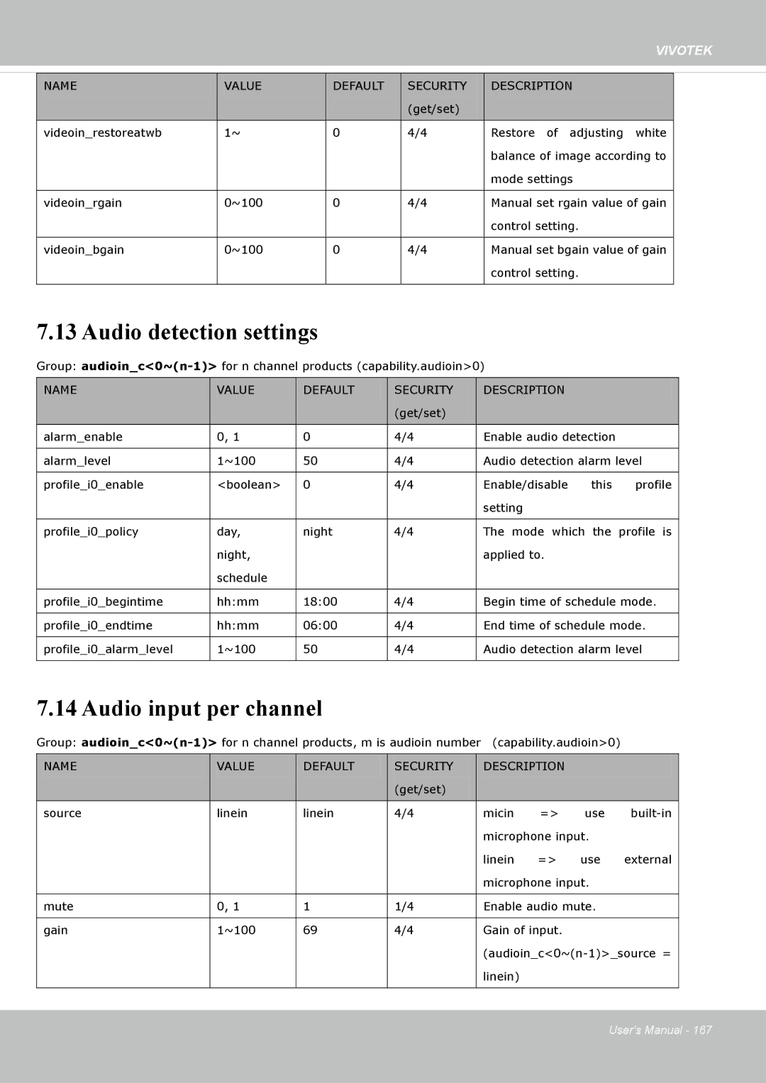 Vivotek M, SD8364E user manual Audio detection settings, Audio input per channel 