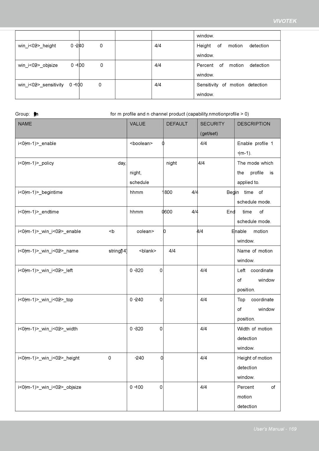 Vivotek M, SD8364E user manual Position I0~m-1wini0~2top Top 