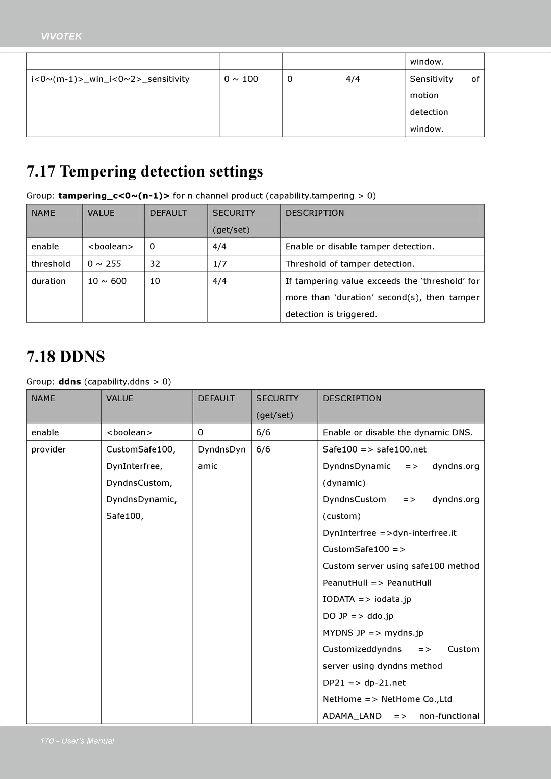 Vivotek SD8364E, M user manual Tempering detection settings, Ddns 