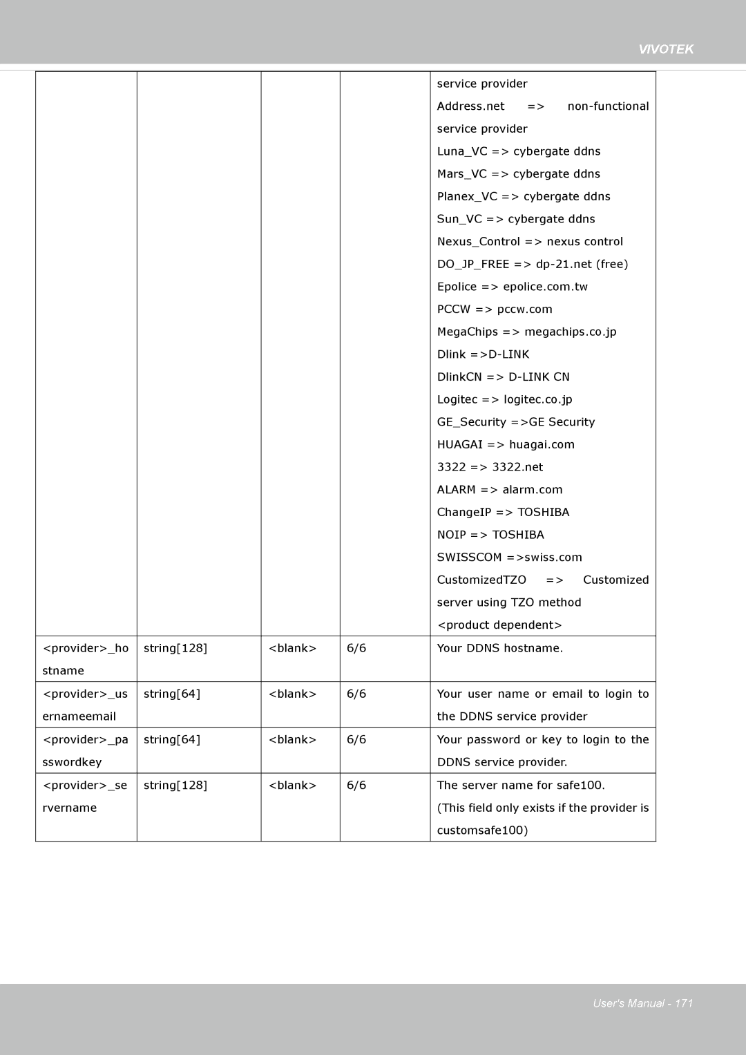 Vivotek M, SD8364E user manual Noip = Toshiba 