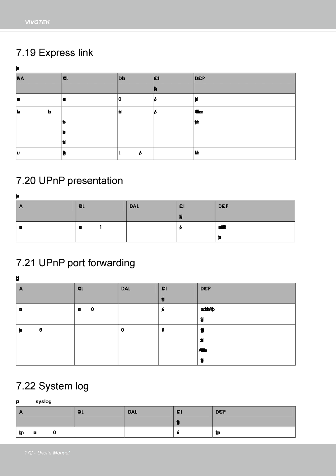 Vivotek SD8364E, M user manual Express link, UPnP presentation, UPnP port forwarding, System log 