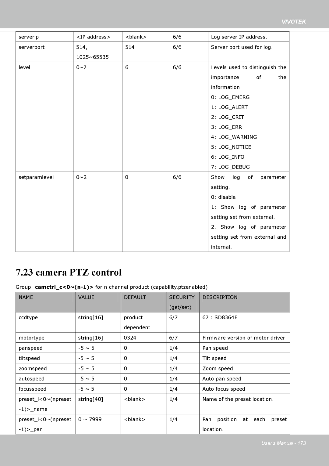 Vivotek M, SD8364E user manual Camera PTZ control 