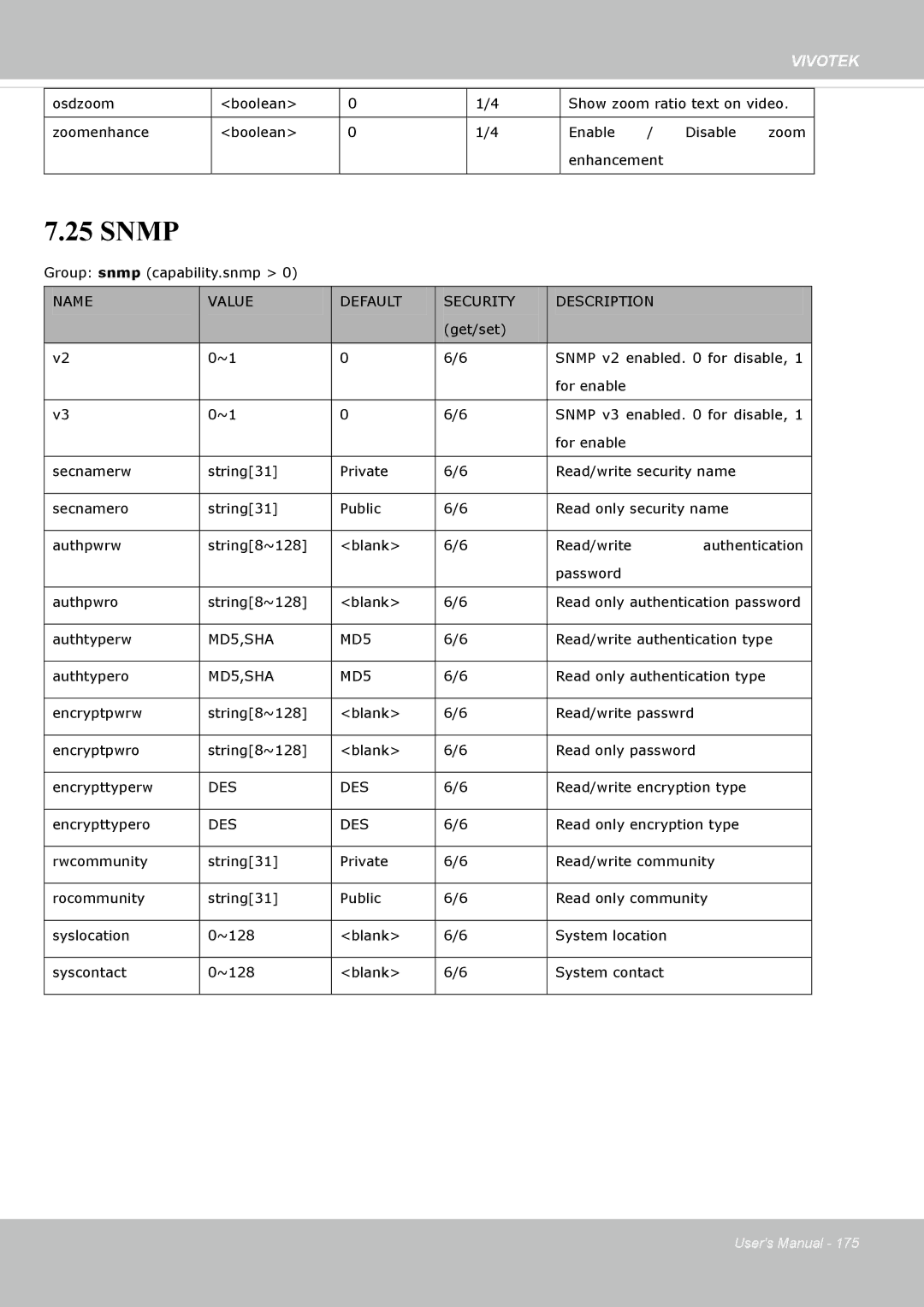 Vivotek SD8364E user manual Snmp, MD5,SHA, Des 