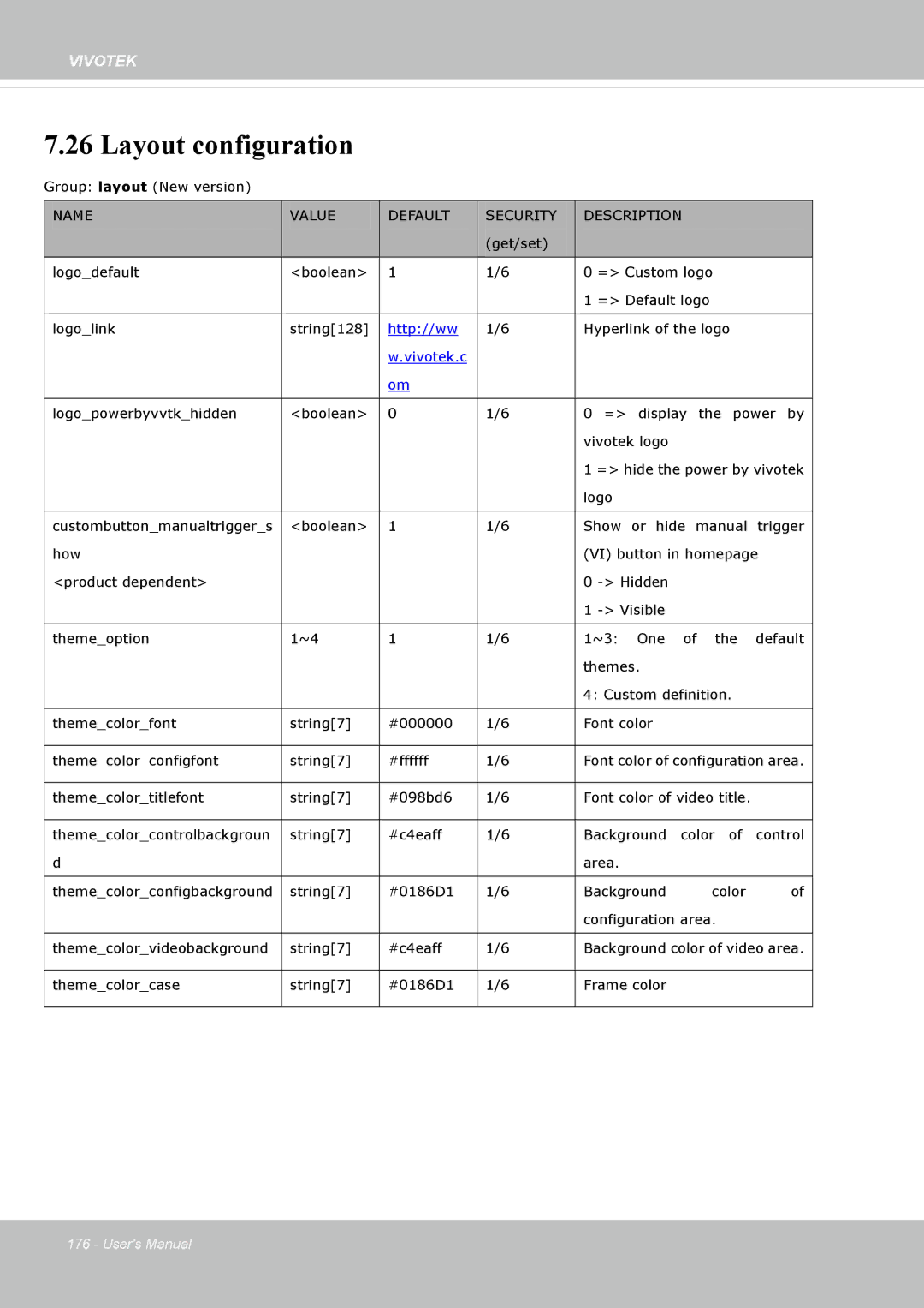 Vivotek SD8364E, M user manual Layout configuration, Vivotek.c 