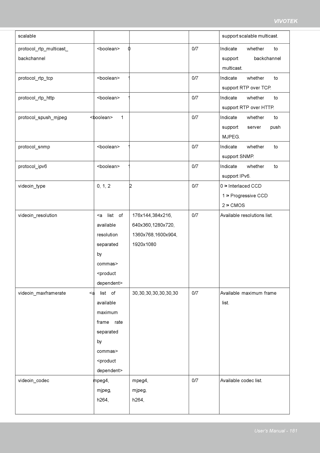 Vivotek SD8364E user manual Mjpeg 