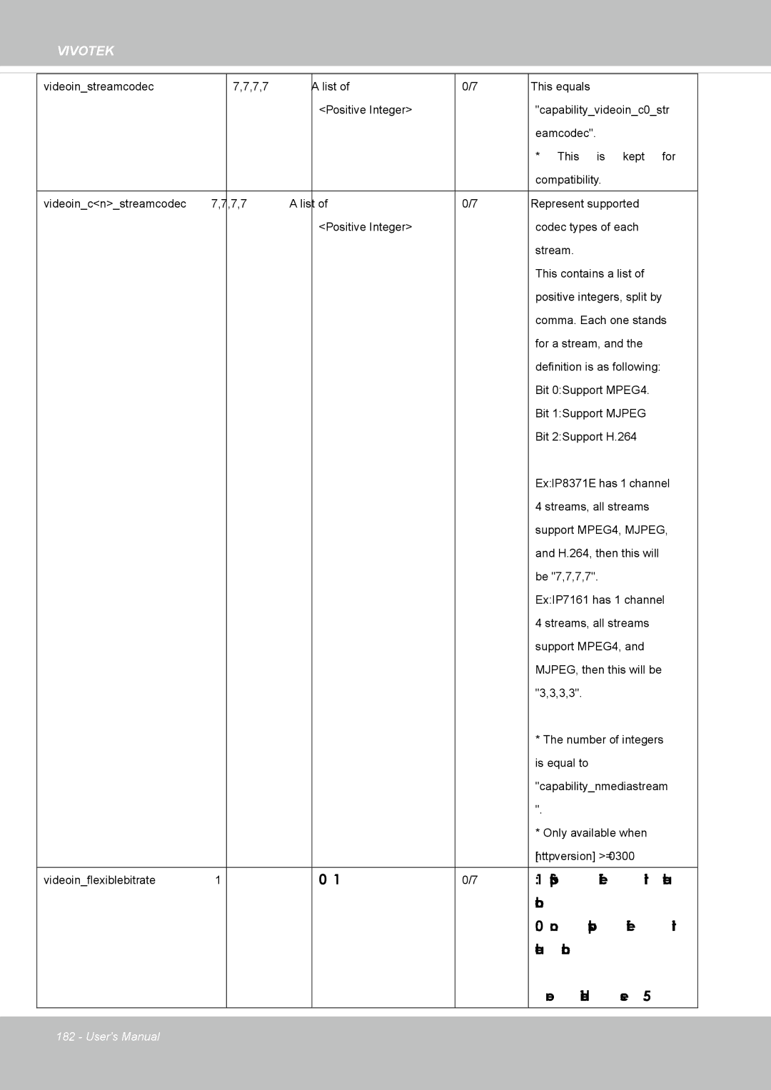 Vivotek SD8364E, M user manual Support flexible bit rate 