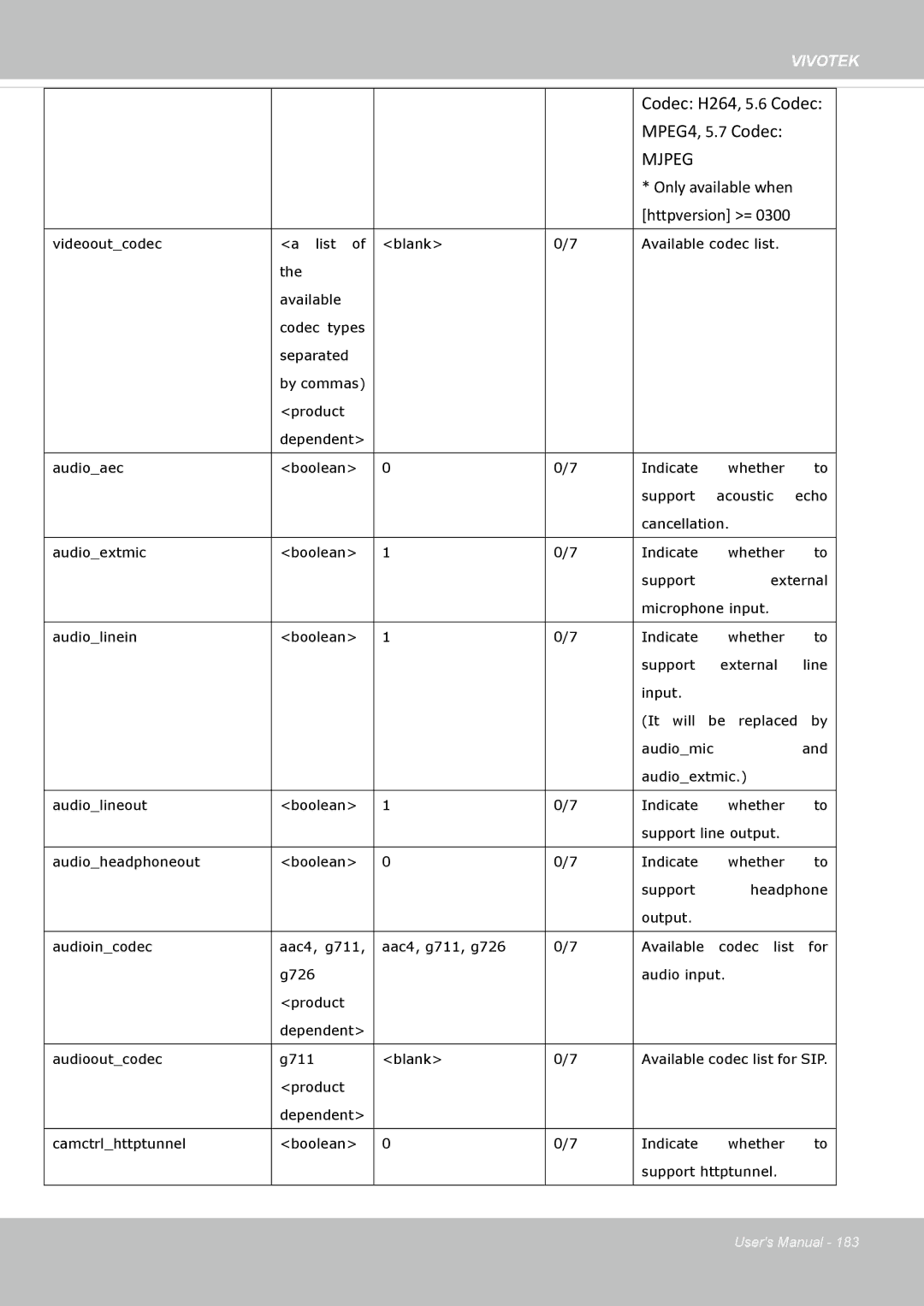 Vivotek SD8364E user manual Mjpeg 